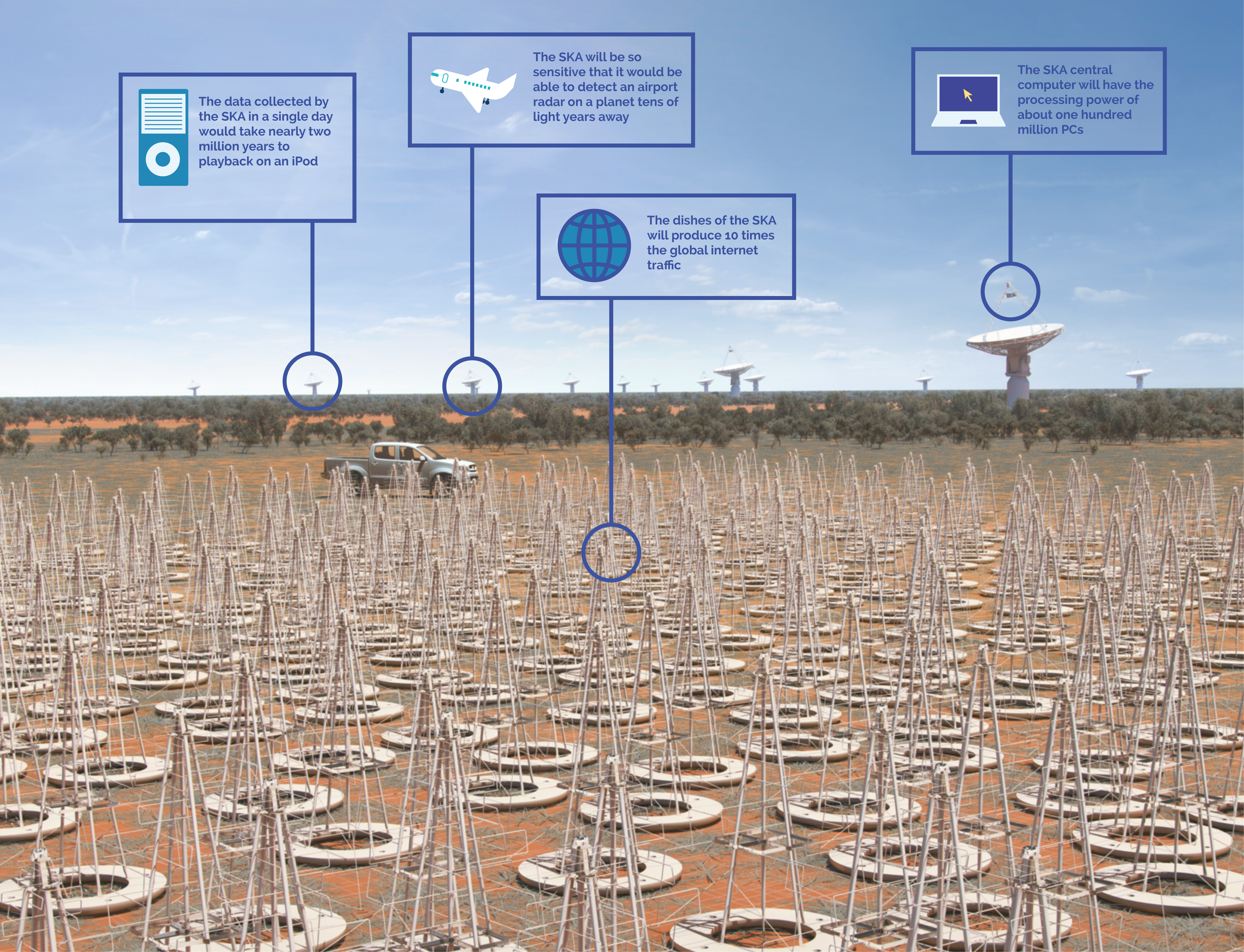 SKA1_AU_GÉANT_infographics_sky_telescope_astronomy_square_kilometre_array